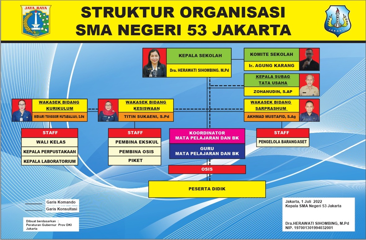 Struktur Organisasi